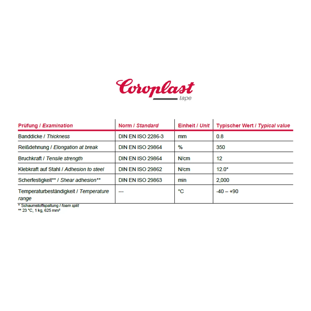 Coroplast 4221 - Image 2
