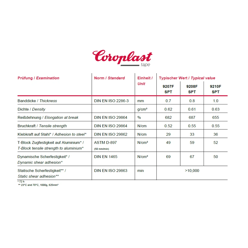 Coroplast 9207 SPT - Image 2