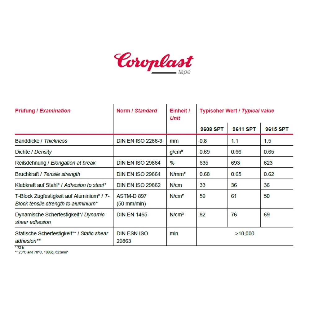Coroplast 9608 SPT - Image 2